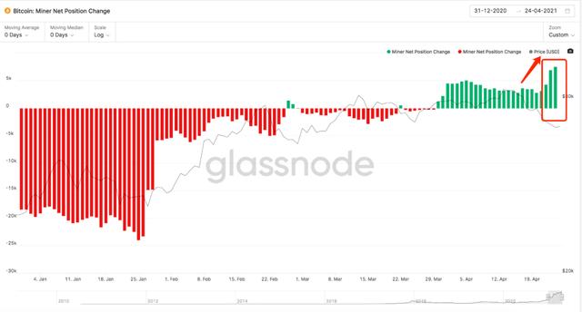 「转载」BTC暴跌到47.5K后，链上数据告诉我们可以抄底了？ - 第10张  | 比特币-比特币价格-比特币行情交易交流平台