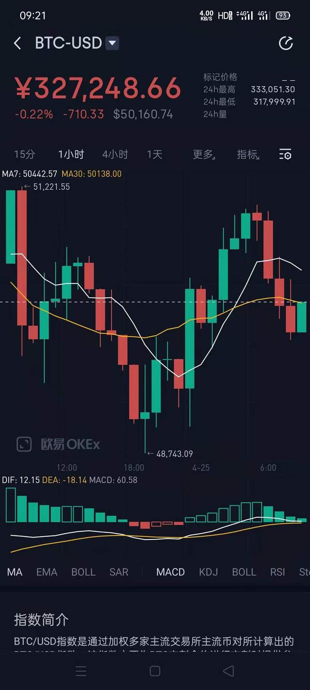 BTC现在50000跌稳了吗？可以抄底了？ - 第2张  | 比特币-比特币价格-比特币行情交易交流平台