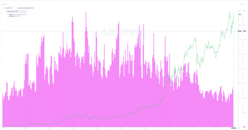 以太坊会取代比特币成为新市场“风向标”吗？ - 第2张  | 比特币-比特币价格-比特币行情交易交流平台