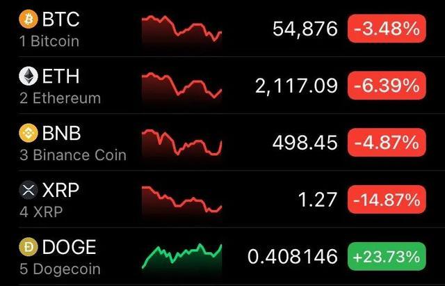 狗币收获无数财富，但你不知道它是什么 - 第2张  | 比特币-比特币价格-比特币行情交易交流平台