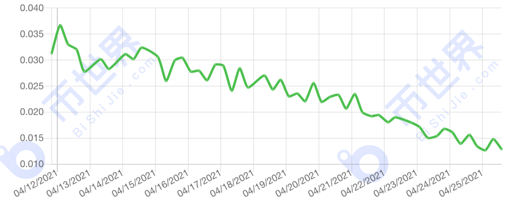 [中国日报]总存储量超过765pib，中国继续领跑谷歌搜索量 - 第3张  | 比特币-比特币价格-比特币行情交易交流平台