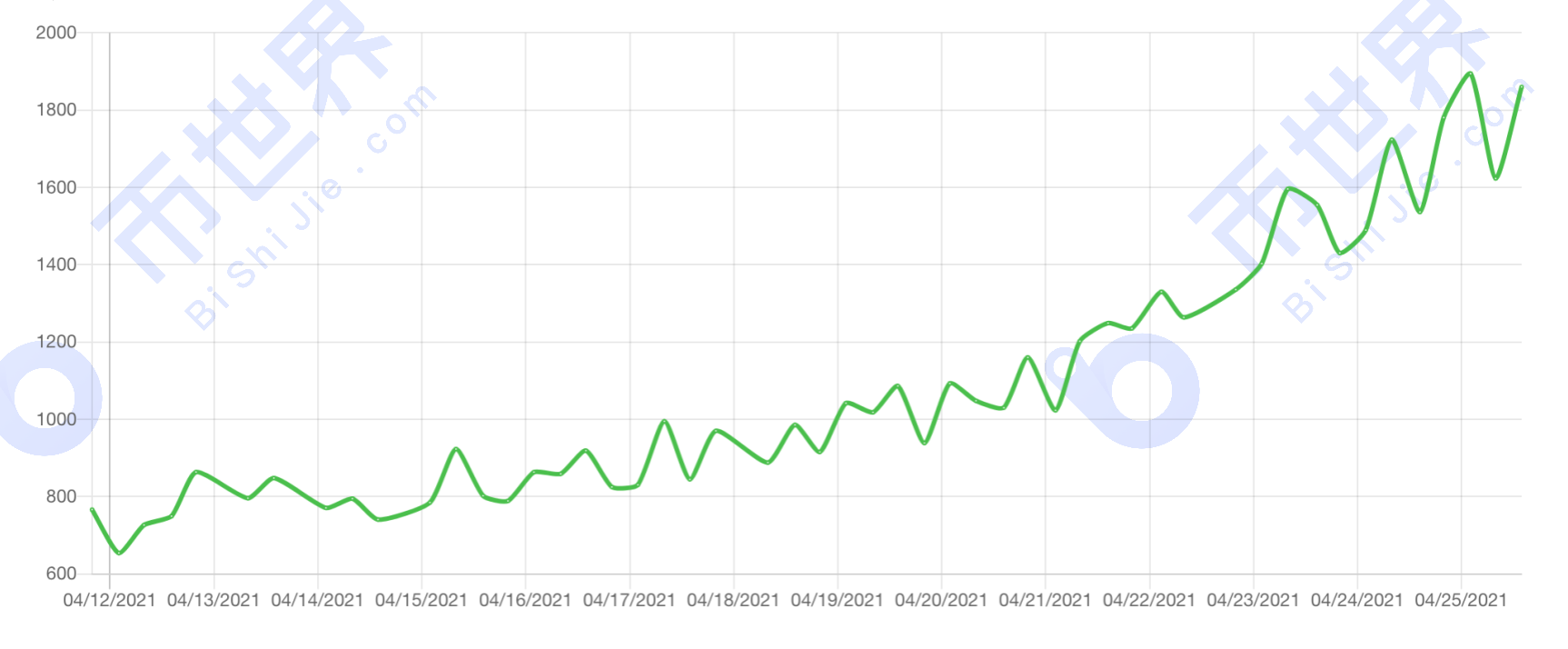 [中国日报]总存储量超过765pib，中国继续领跑谷歌搜索量 - 第5张  | 比特币-比特币价格-比特币行情交易交流平台