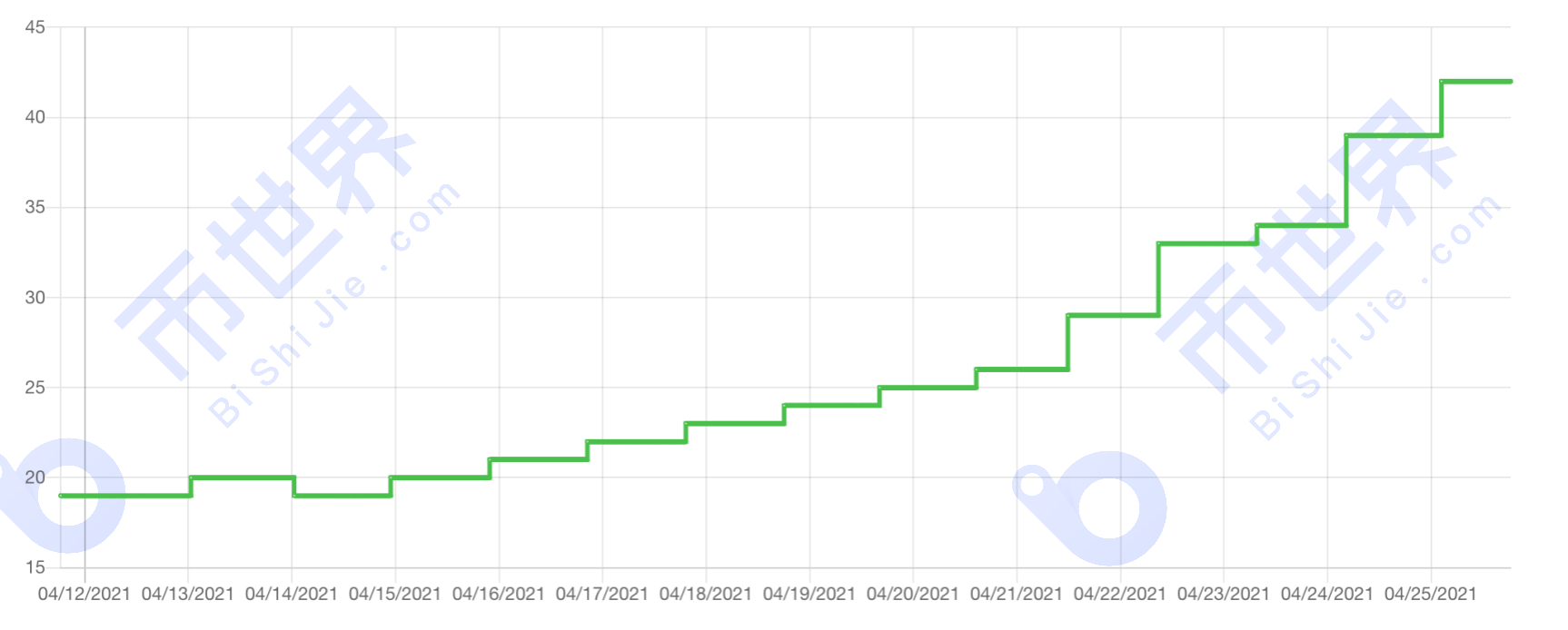 [中国日报]总存储量超过765pib，中国继续领跑谷歌搜索量 - 第8张  | 比特币-比特币价格-比特币行情交易交流平台