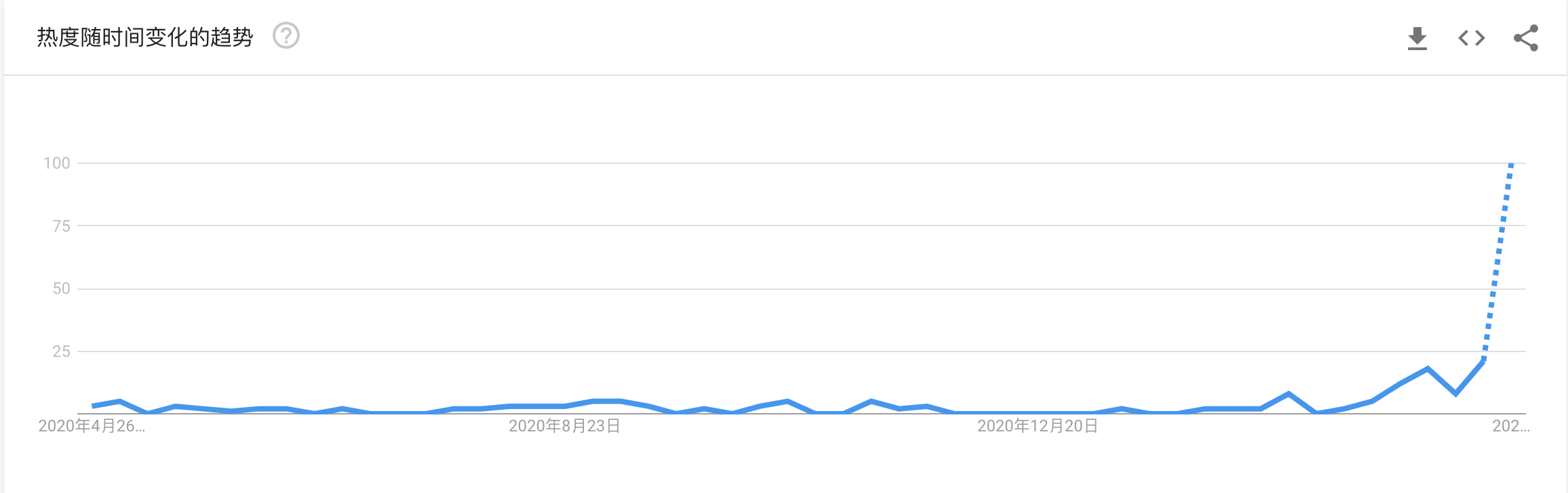 [中国日报]总存储量超过765pib，中国继续领跑谷歌搜索量 - 第9张  | 比特币-比特币价格-比特币行情交易交流平台