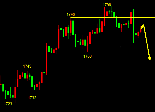萧亦坤：4.26黄金多空操作建议，黄金走势分析 - 第1张  | 比特币-比特币价格-比特币行情交易交流平台
