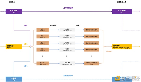明智的比特币矿工 应当通过模型了解收益变化 - 第2张  | 比特币-比特币价格-比特币行情交易交流平台