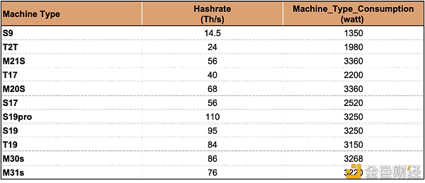 明智的比特币矿工 应当通过模型了解收益变化 - 第3张  | 比特币-比特币价格-比特币行情交易交流平台