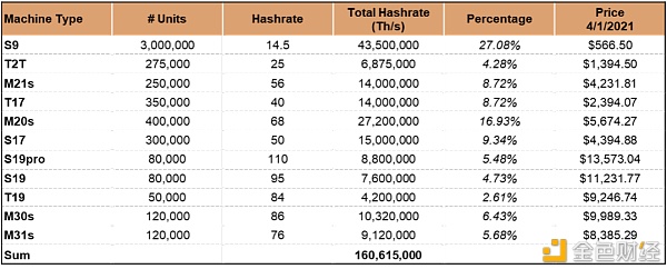 明智的比特币矿工 应当通过模型了解收益变化 - 第5张  | 比特币-比特币价格-比特币行情交易交流平台