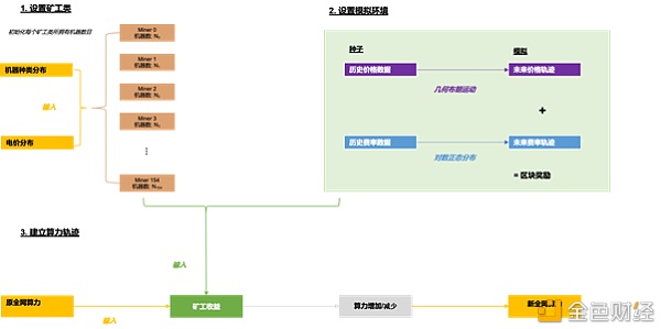 明智的比特币矿工 应当通过模型了解收益变化 - 第8张  | 比特币-比特币价格-比特币行情交易交流平台