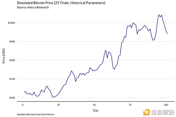 明智的比特币矿工 应当通过模型了解收益变化 - 第9张  | 比特币-比特币价格-比特币行情交易交流平台