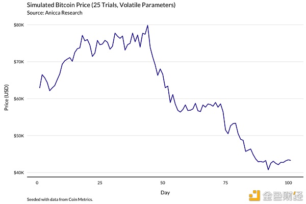 明智的比特币矿工 应当通过模型了解收益变化 - 第13张  | 比特币-比特币价格-比特币行情交易交流平台