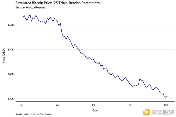 明智的比特币矿工 应当通过模型了解收益变化 - 第16张  | 比特币-比特币价格-比特币行情交易交流平台