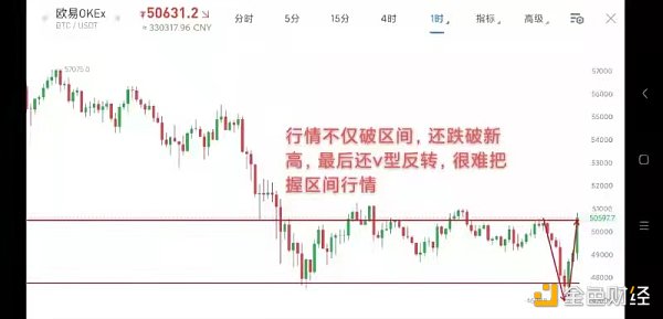 4.26早行情：行情现V型走势 部分币种表现强势 - 第1张  | 比特币-比特币价格-比特币行情交易交流平台