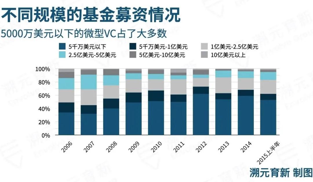 失败GP容易陷入的三潭烂泥丨溯元周刊 - 第3张  | 比特币-比特币价格-比特币行情交易交流平台