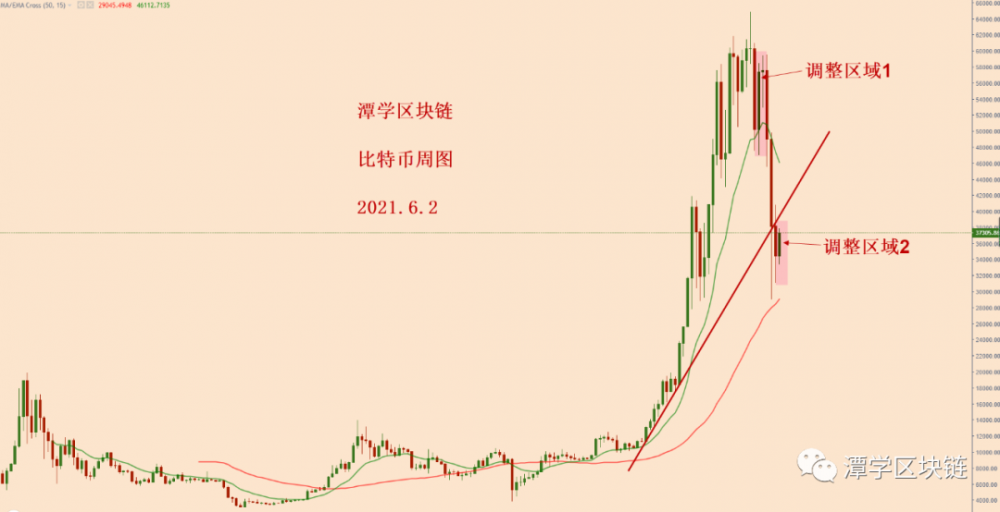 比特币流通模式分析！ - 第1张  | 比特币-比特币价格-比特币行情交易交流平台