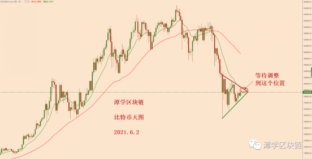 比特币流通模式分析！ - 第2张  | 比特币-比特币价格-比特币行情交易交流平台