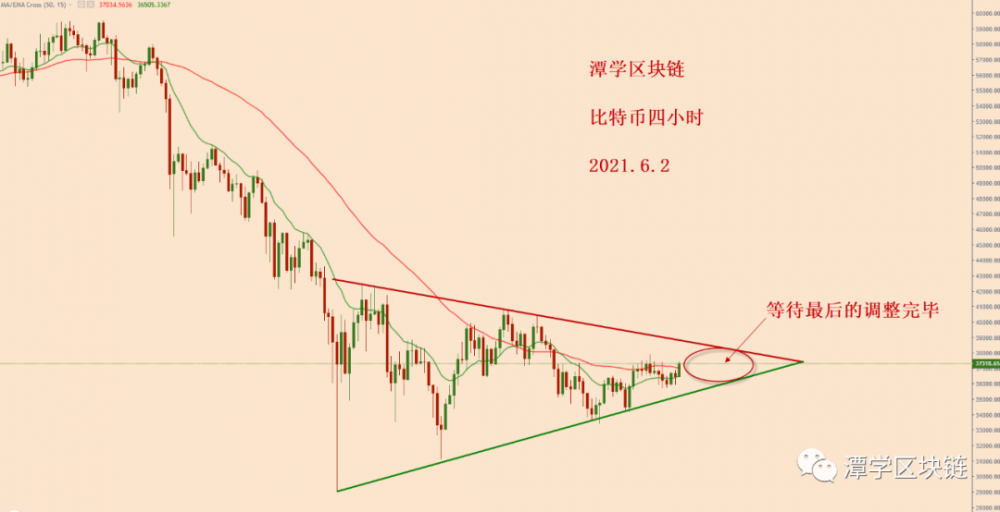 比特币流通模式分析！ - 第3张  | 比特币-比特币价格-比特币行情交易交流平台