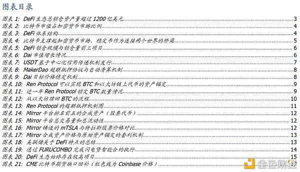 Defi新金融（2）：超额抵押贷款和资产映射 - 第2张  | 比特币-比特币价格-比特币行情交易交流平台