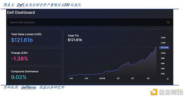Defi新金融（2）：超额抵押贷款和资产映射 - 第3张  | 比特币-比特币价格-比特币行情交易交流平台