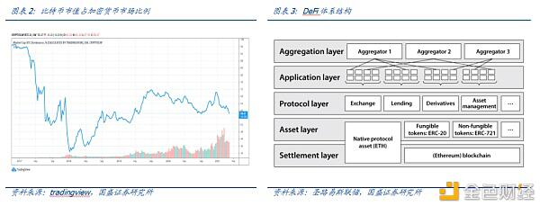 Defi新金融（2）：超额抵押贷款和资产映射 - 第4张  | 比特币-比特币价格-比特币行情交易交流平台