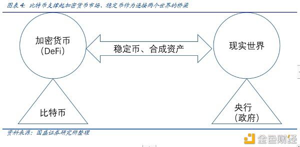 Defi新金融（2）：超额抵押贷款和资产映射 - 第5张  | 比特币-比特币价格-比特币行情交易交流平台