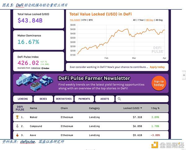 Defi新金融（2）：超额抵押贷款和资产映射 - 第6张  | 比特币-比特币价格-比特币行情交易交流平台