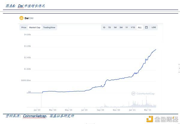 Defi新金融（2）：超额抵押贷款和资产映射 - 第7张  | 比特币-比特币价格-比特币行情交易交流平台