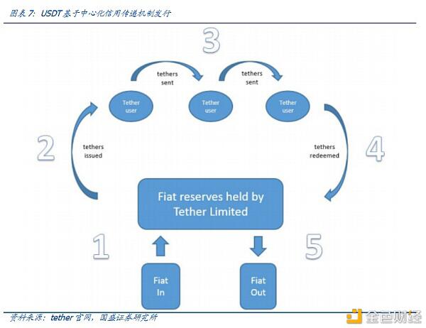 Defi新金融（2）：超额抵押贷款和资产映射 - 第8张  | 比特币-比特币价格-比特币行情交易交流平台