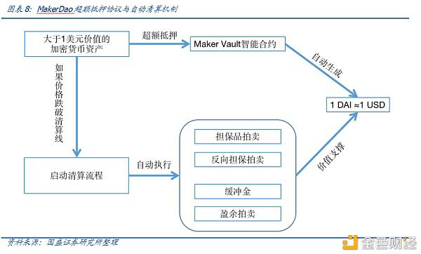 Defi新金融（2）：超额抵押贷款和资产映射 - 第9张  | 比特币-比特币价格-比特币行情交易交流平台
