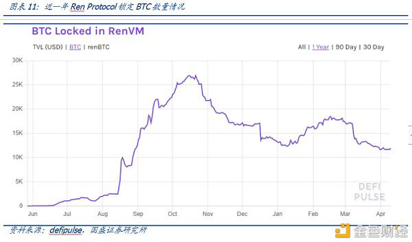 Defi新金融（2）：超额抵押贷款和资产映射 - 第10张  | 比特币-比特币价格-比特币行情交易交流平台