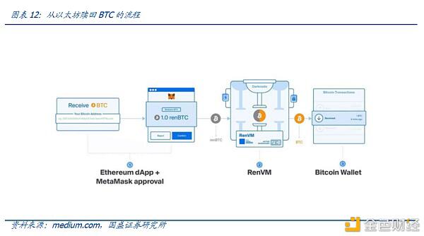 Defi新金融（2）：超额抵押贷款和资产映射 - 第11张  | 比特币-比特币价格-比特币行情交易交流平台