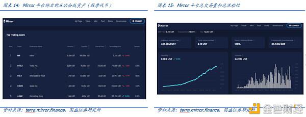 Defi新金融（2）：超额抵押贷款和资产映射 - 第13张  | 比特币-比特币价格-比特币行情交易交流平台