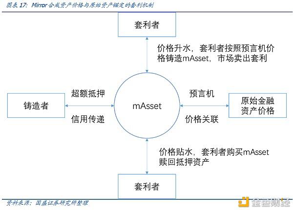 Defi新金融（2）：超额抵押贷款和资产映射 - 第14张  | 比特币-比特币价格-比特币行情交易交流平台