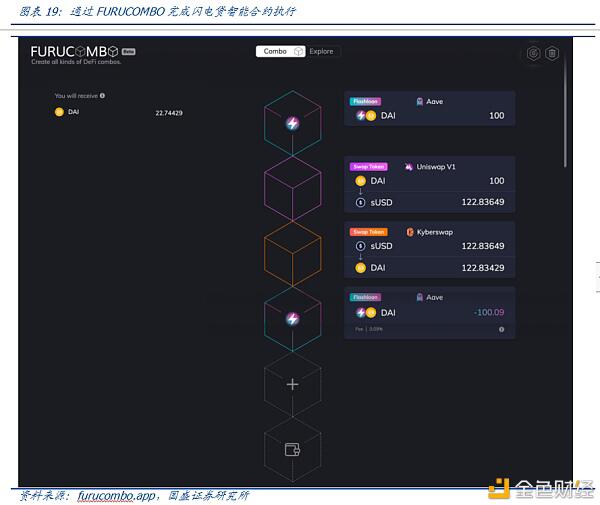 Defi新金融（2）：超额抵押贷款和资产映射 - 第16张  | 比特币-比特币价格-比特币行情交易交流平台