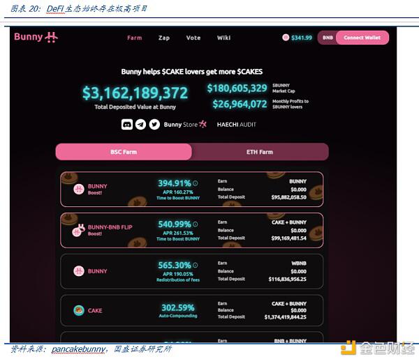 Defi新金融（2）：超额抵押贷款和资产映射 - 第17张  | 比特币-比特币价格-比特币行情交易交流平台