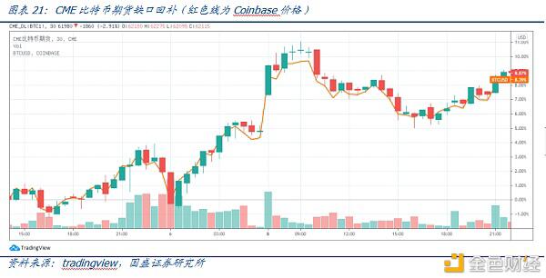 Defi新金融（2）：超额抵押贷款和资产映射 - 第18张  | 比特币-比特币价格-比特币行情交易交流平台