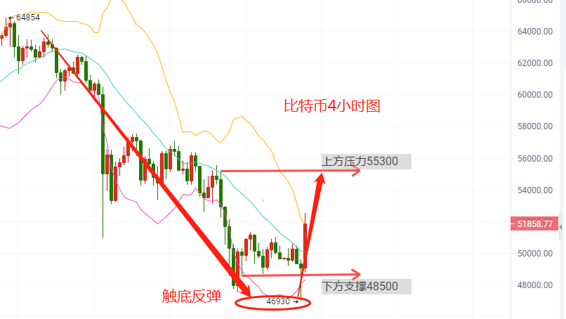 贺金杉-4.26比特币以太坊是否到达抄底位置，看如何布局。 - 第2张  | 比特币-比特币价格-比特币行情交易交流平台