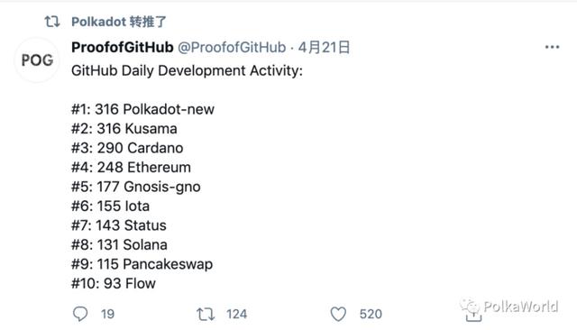 波卡周报 | Parity 上线 Wococo 测试网，为以太坊桥测试做准备 - 第2张  | 比特币-比特币价格-比特币行情交易交流平台