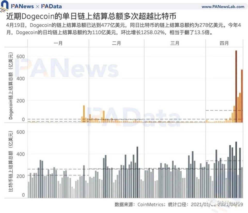 PKEX|狗狗币大热背后谁在买入？ - 第7张  | 比特币-比特币价格-比特币行情交易交流平台
