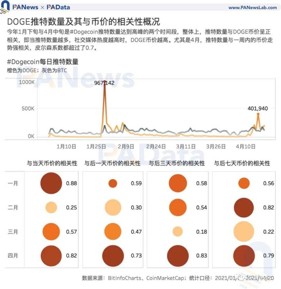 PKEX|狗狗币大热背后谁在买入？ - 第9张  | 比特币-比特币价格-比特币行情交易交流平台