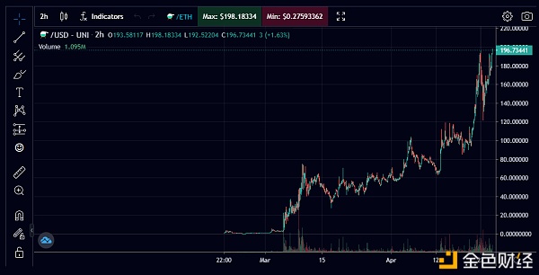 MIST 一个神秘的王者 强烈推荐关注 - 第6张  | 比特币-比特币价格-比特币行情交易交流平台