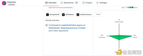 MIST 一个神秘的王者 强烈推荐关注 - 第8张  | 比特币-比特币价格-比特币行情交易交流平台