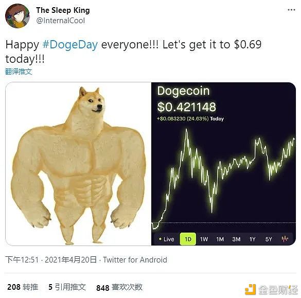 狗狗币收割了无数财富 你却还不知道它是啥 - 第1张  | 比特币-比特币价格-比特币行情交易交流平台