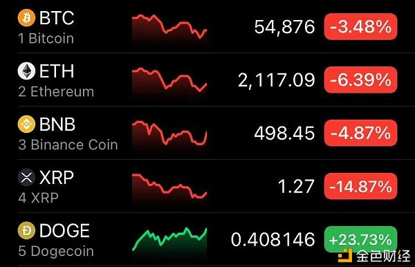 狗狗币收割了无数财富 你却还不知道它是啥 - 第2张  | 比特币-比特币价格-比特币行情交易交流平台
