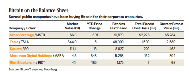 [独家]男爵周刊：财富指南，拥抱比特币（3） - 第3张  | 比特币-比特币价格-比特币行情交易交流平台