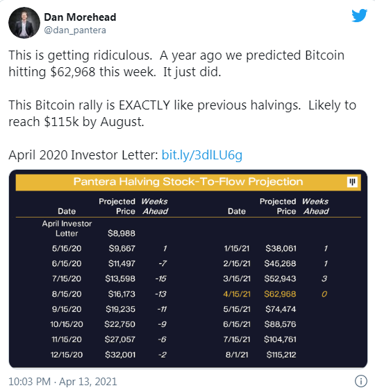 比特币下跌20%更乐观？重申年底目标价10万美元 - 第2张  | 比特币-比特币价格-比特币行情交易交流平台