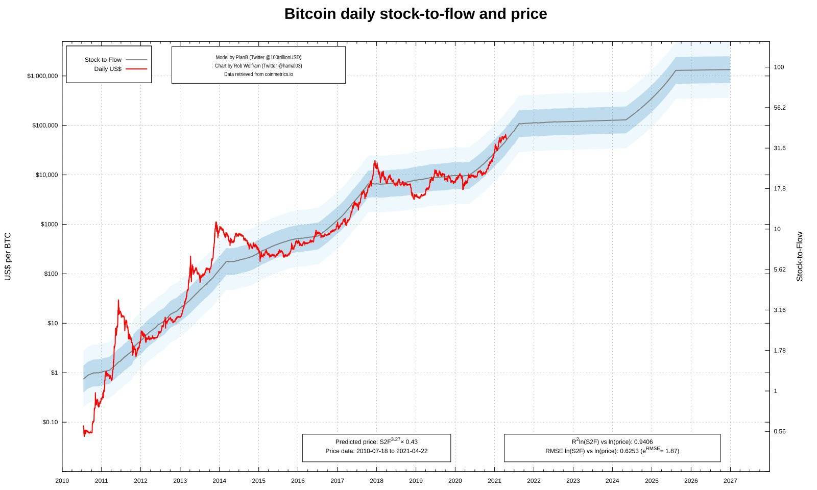 比特币下跌20%更乐观？重申年底目标价10万美元 - 第3张  | 比特币-比特币价格-比特币行情交易交流平台