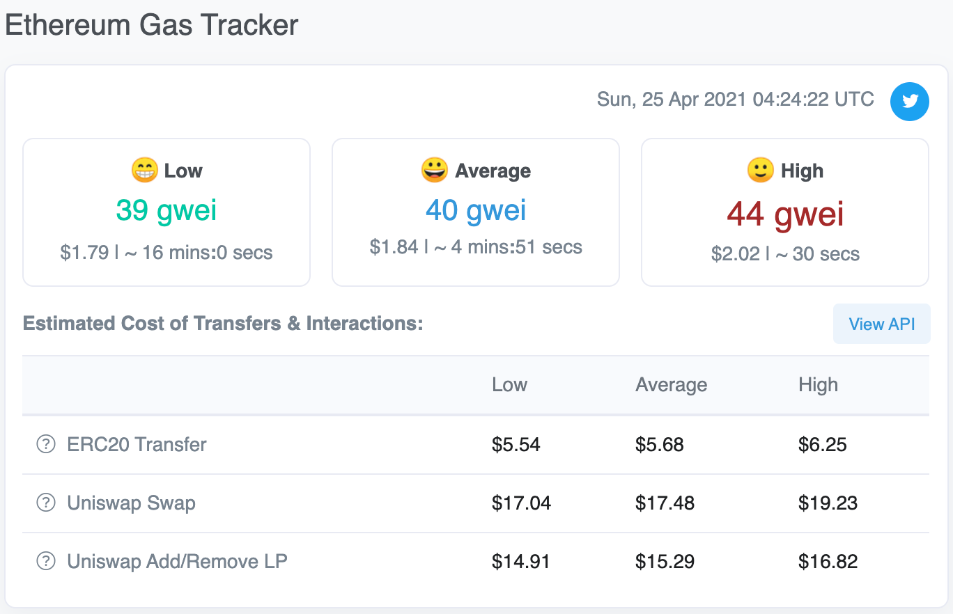 数据：以太坊Gas均价跌破50 gwei创年内最低 或与MEV的应用有关 - 第1张  | 比特币-比特币价格-比特币行情交易交流平台
