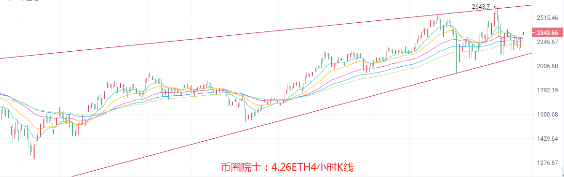 币圈院士：4.26ETH依旧领涨？BTC五万徘徊？LTC横盘，DOGE炒作也难涨？DOT还是空，FIL向下收口，行情分析及操作建议 - 第4张  | 比特币-比特币价格-比特币行情交易交流平台