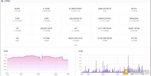 zkswap如何引导第2层索引？ - 第3张  | 比特币-比特币价格-比特币行情交易交流平台